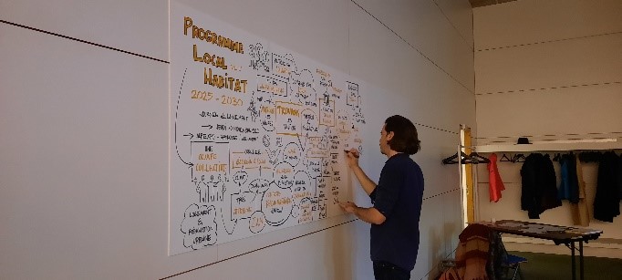 Photo de la facilitation graphique du lancement de la concertation sur le PLH